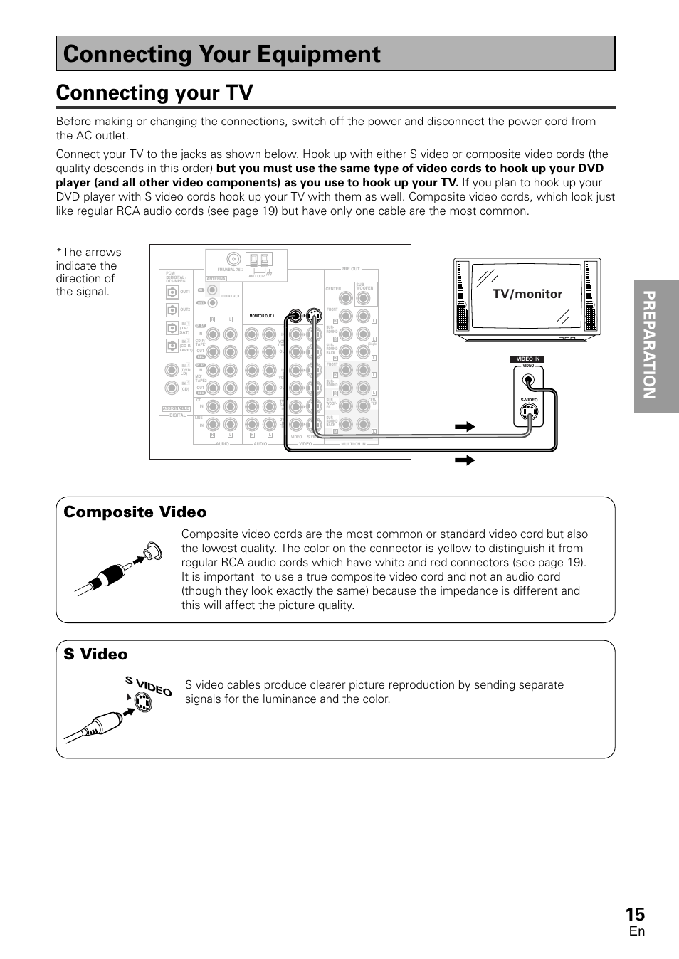 Connecting your equipment, Connecting your tv, Prep ara tion prep ara tion | S video, Composite video, Tv/monitor, The arrows indicate the direction of the signal | Pioneer VSX-D1011-S User Manual | Page 15 / 108