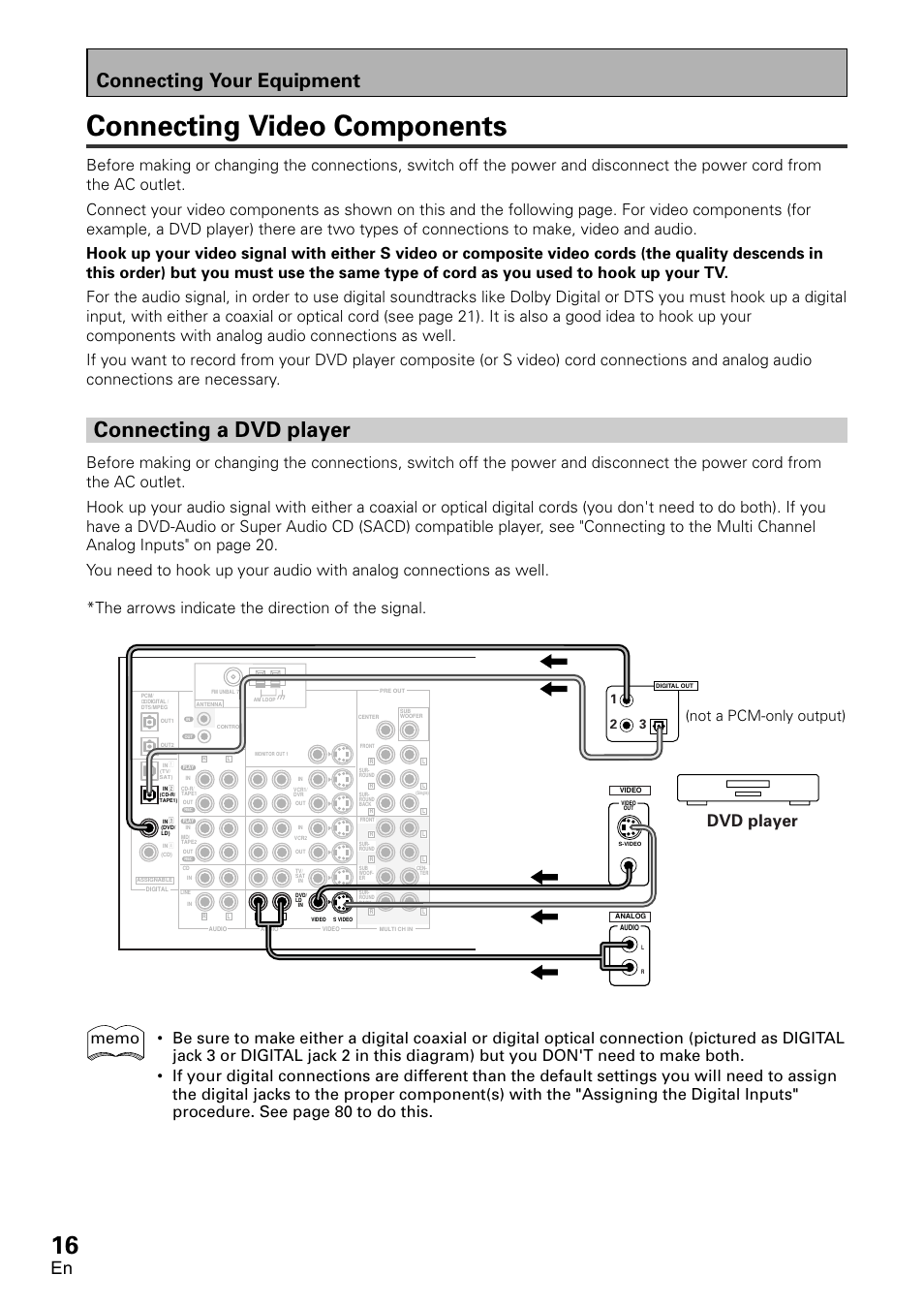 Connecting video components, Connecting a dvd player, Connecting your equipment | Dvd player, The arrows indicate the direction of the signal, Not a pcm-only output) | Pioneer VSX-D1011-S User Manual | Page 16 / 108