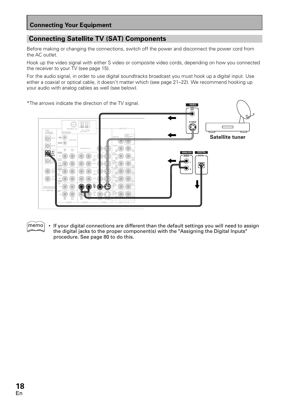 Connecting satellite tv (sat) components, Connecting your equipment, Satellite tuner | Pioneer VSX-D1011-S User Manual | Page 18 / 108