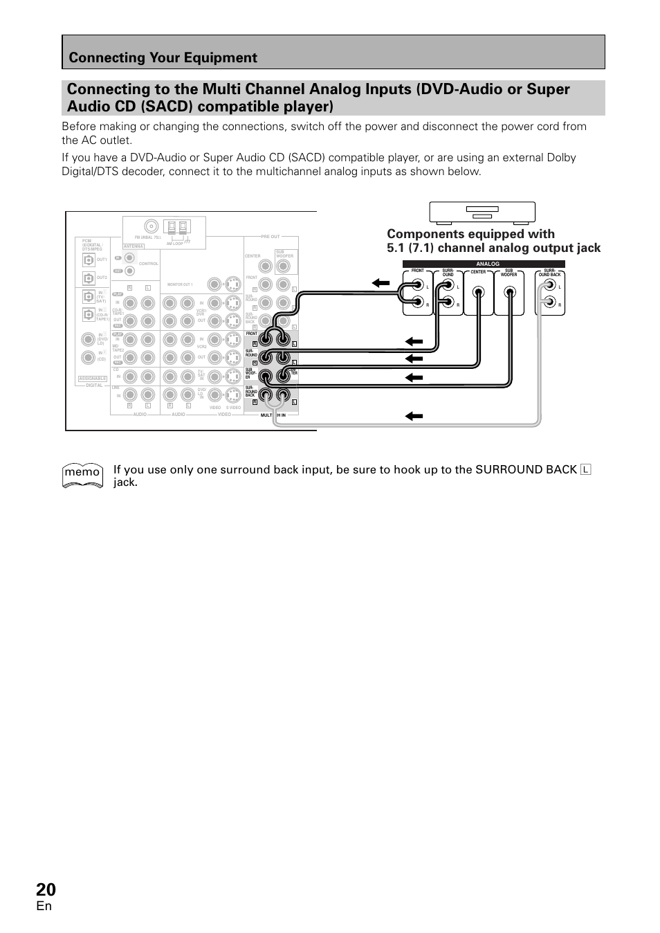 Player), Connecting your equipment | Pioneer VSX-D1011-S User Manual | Page 20 / 108