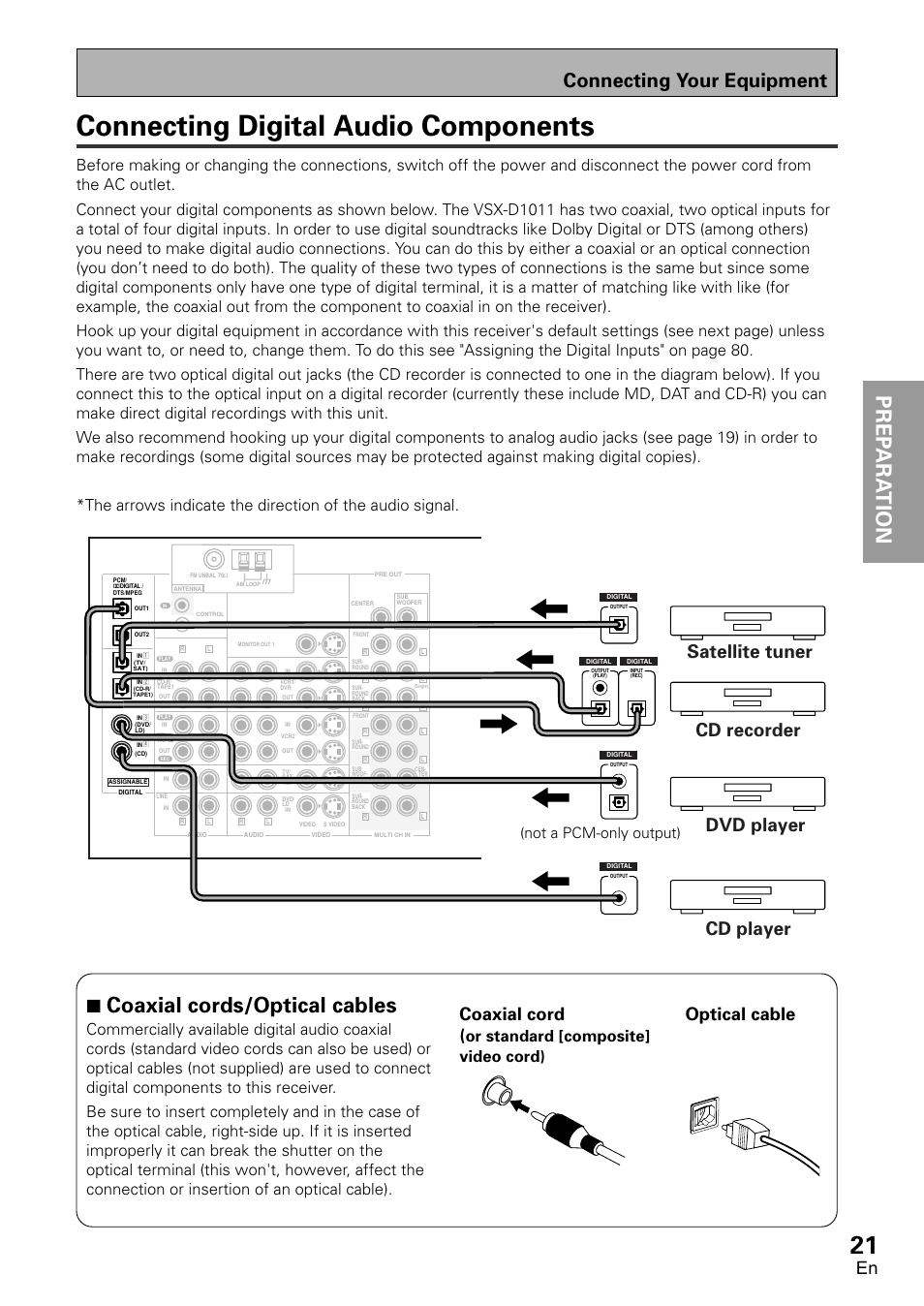 Connecting digital audio components, Prep ara tion prep ara tion, 7 coaxial cords/optical cables | Connecting your equipment, Cd recorder, Satellite tuner dvd player, Cd player, Coaxial cord, Optical cable, Or standard [composite] video cord) | Pioneer VSX-D1011-S User Manual | Page 21 / 108