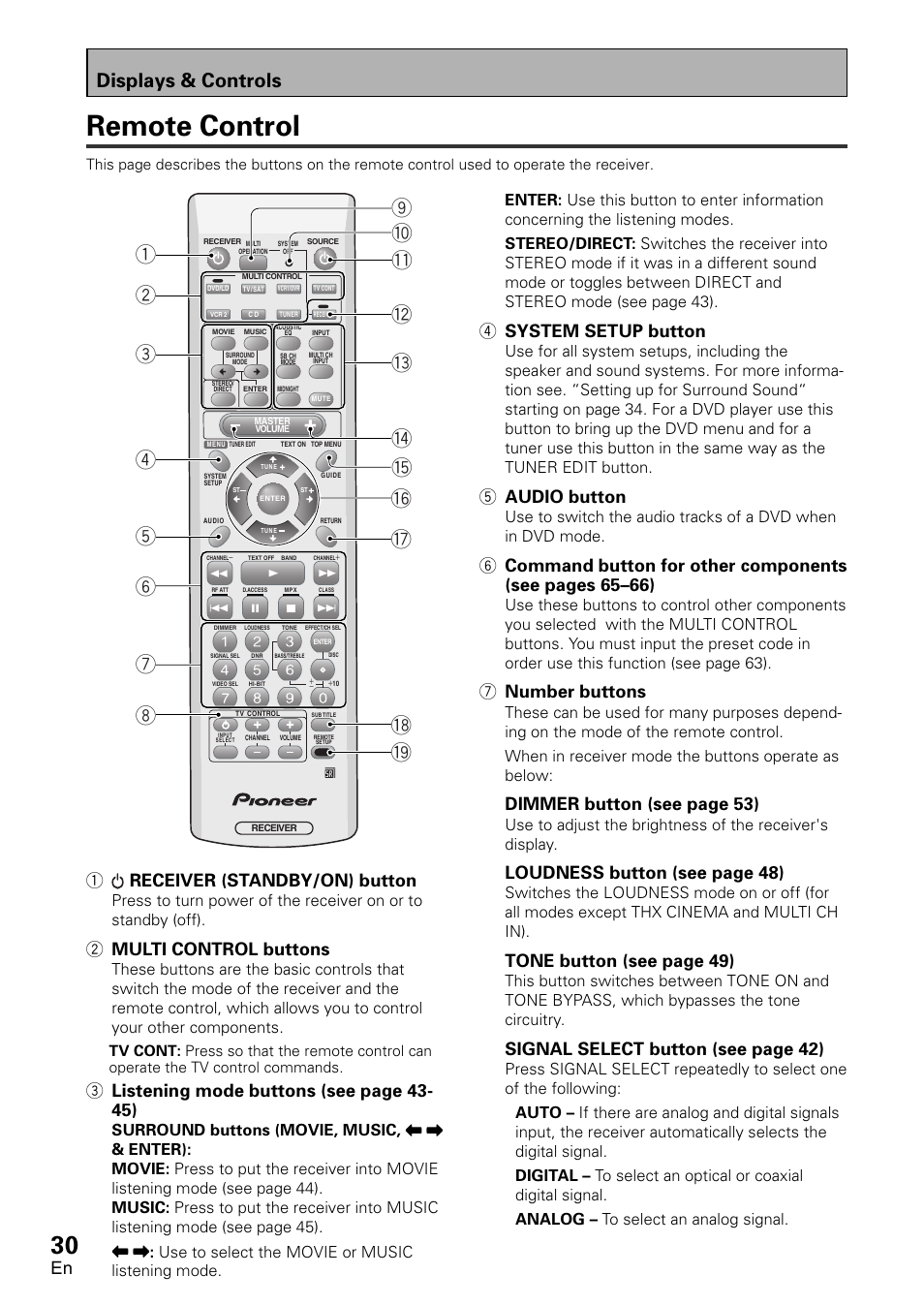 Remote control, Displays & controls, 1receiver (standby/on) button | 2 multi control buttons, 4 system setup button, 5 audio button, 7 number buttons, Dimmer button (see page 53), Loudness button (see page 48), Tone button (see page 49) | Pioneer VSX-D1011-S User Manual | Page 30 / 108