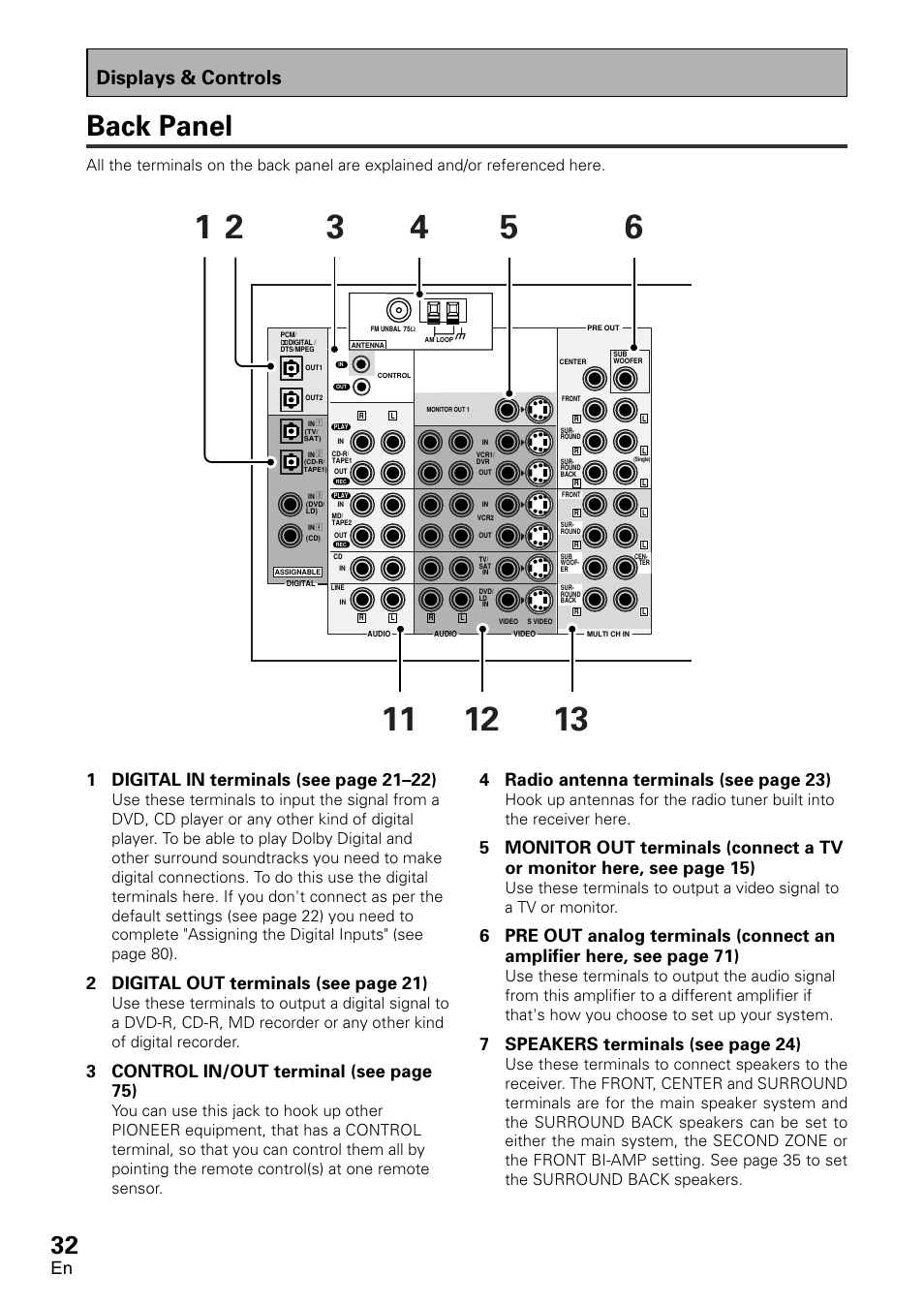 Back panel, Displays & controls, 2 digital out terminals (see page 21) | 3 control in/out terminal (see page 75), 4 radio antenna terminals (see page 23), 7 speakers terminals (see page 24) | Pioneer VSX-D1011-S User Manual | Page 32 / 108