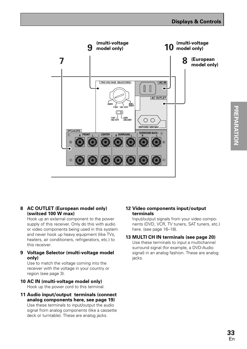 Prep ara tion prep ara t ion, Displays & controls | Pioneer VSX-D1011-S User Manual | Page 33 / 108