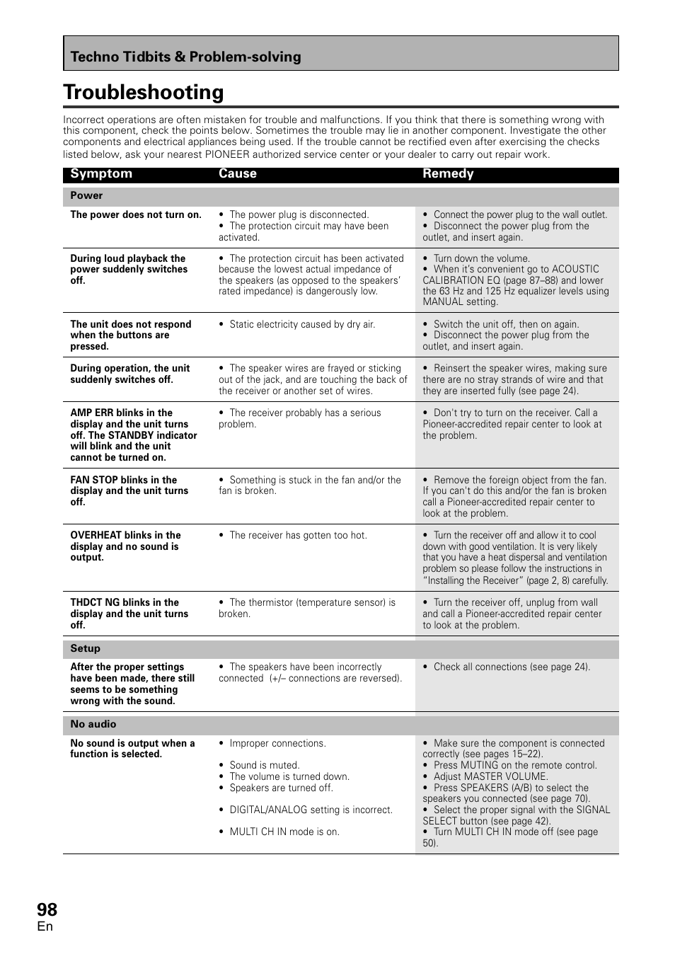 Troubleshooting, Techno tidbits & problem-solving | Pioneer VSX-D1011-S User Manual | Page 98 / 108