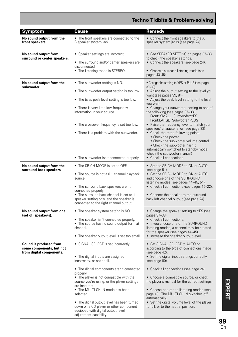 Exper t, Techno tidbits & problem-solving | Pioneer VSX-D1011-S User Manual | Page 99 / 108