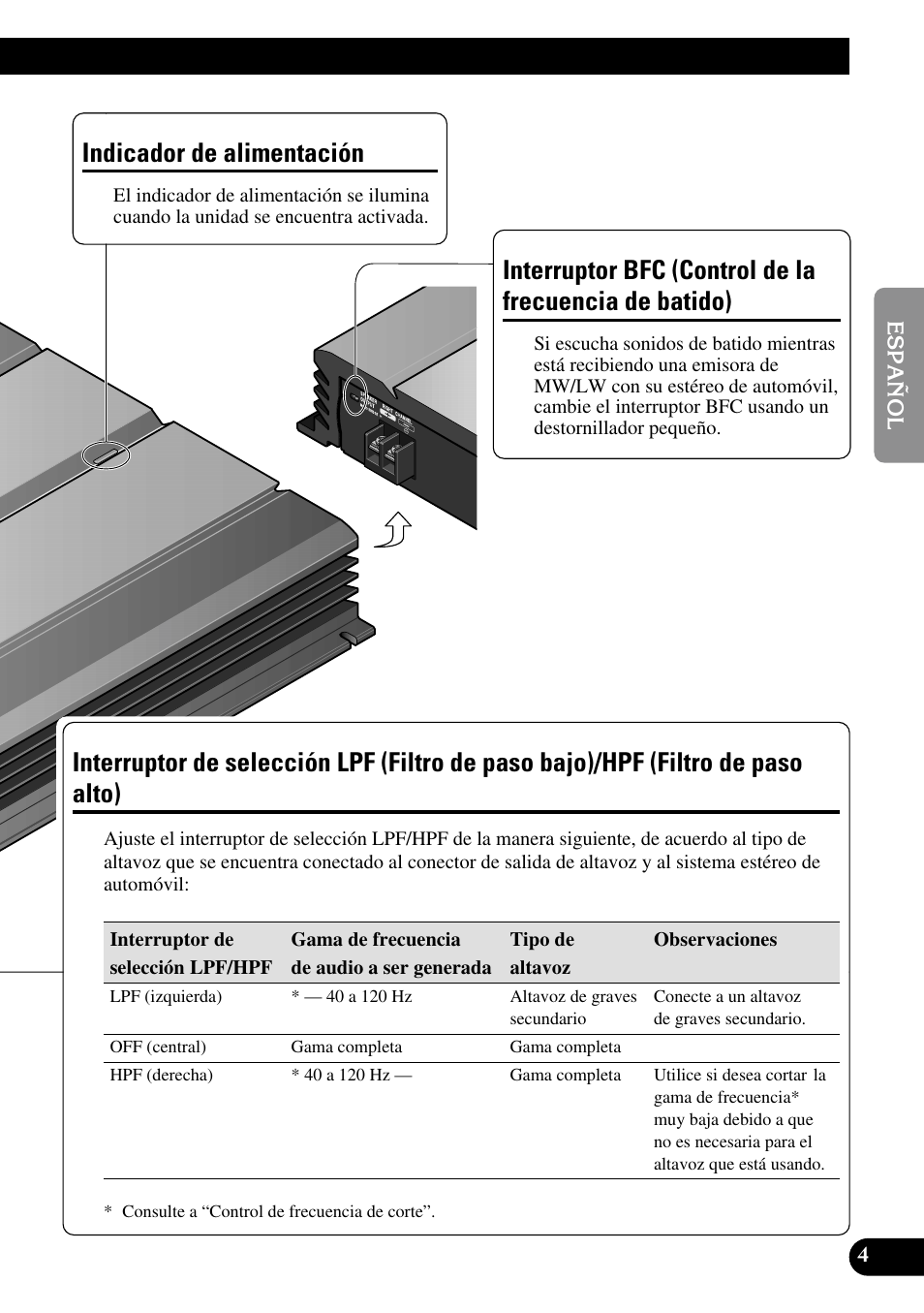 Indicador de alimentación interruptor bfc, Control de la frecuencia de batido), Interruptor de selección lpf (filtro de paso | Bajo)/hpf (filtro de paso alto), Indicador de alimentación | Pioneer PRS-A500 User Manual | Page 15 / 62