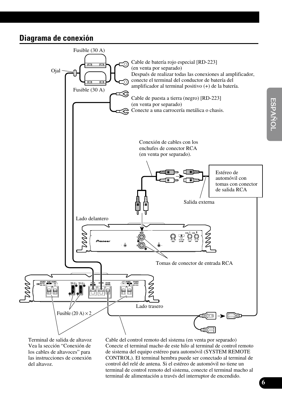 Diagrama de conexión | Pioneer PRS-A500 User Manual | Page 17 / 62