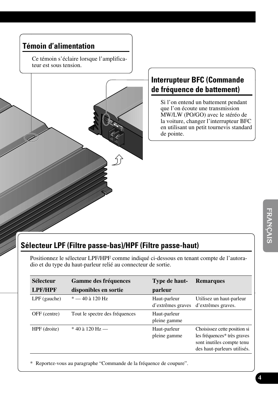De battement), Sélecteur lpf (filtre passe-bas), Hpf (filtre passe-haut) | Témoin d’alimentation | Pioneer PRS-A500 User Manual | Page 35 / 62