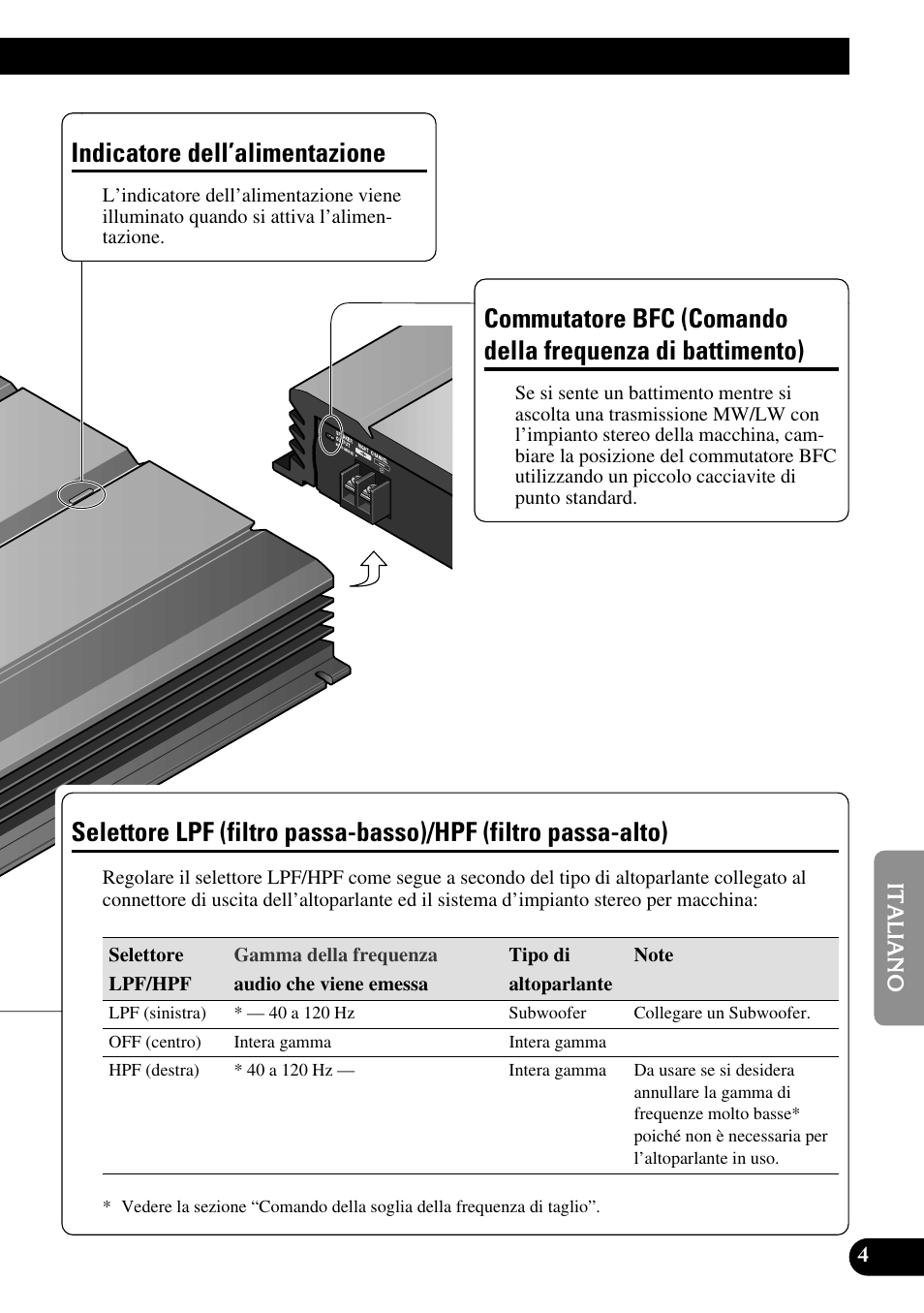 Frequenza di battimento), Selettore lpf (filtro passa-basso)/hpf (filtro, Passa-alto) | Indicatore dell’alimentazione | Pioneer PRS-A500 User Manual | Page 45 / 62