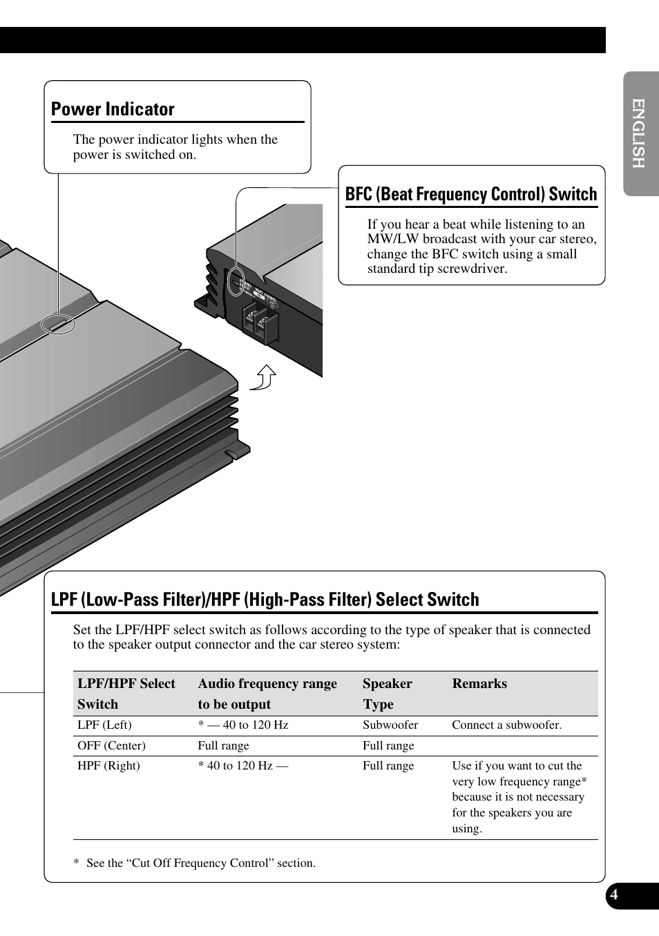 Filter) select switch, Power indicator, Bfc (beat frequency control) switch | Pioneer PRS-A500 User Manual | Page 5 / 62