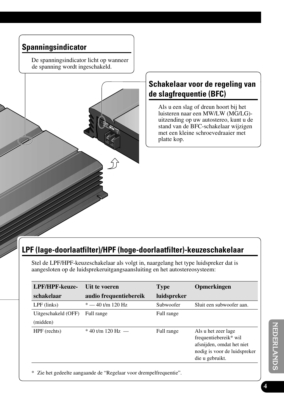 Slagfrequentie (bfc), Lpf (lage-doorlaatfilter)/hpf (hoge, Doorlaatfilter)-keuzeschakelaar | Spanningsindicator | Pioneer PRS-A500 User Manual | Page 55 / 62