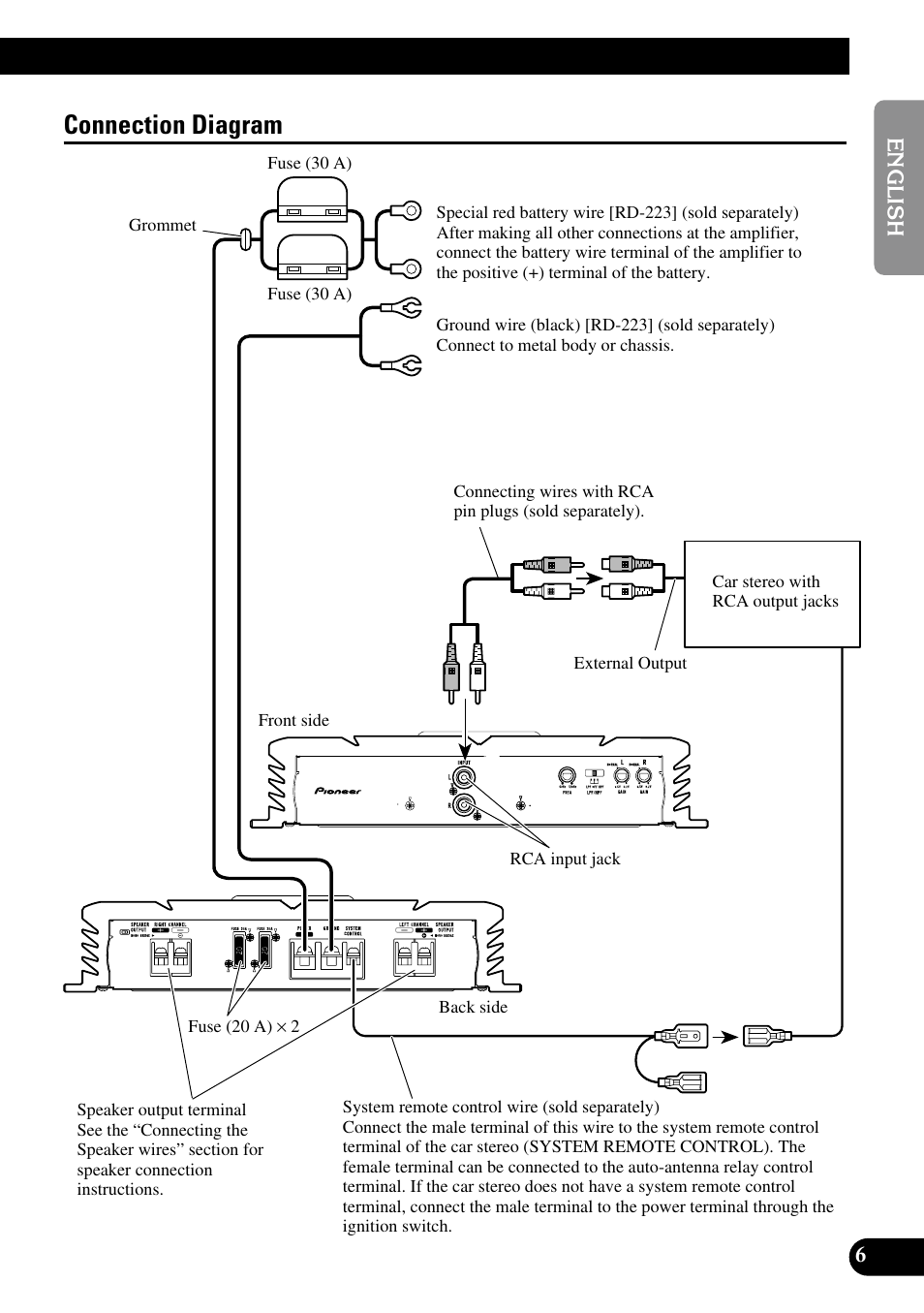 Connection diagram | Pioneer PRS-A500 User Manual | Page 7 / 62