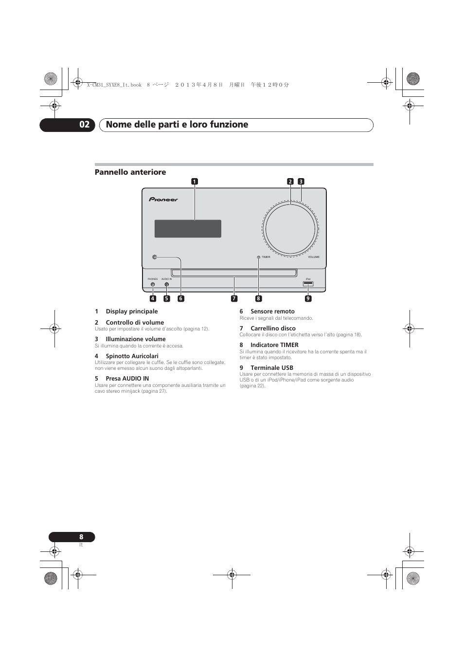 Pannello anteriore, Nome delle parti e loro funzione 02 | Pioneer X-CM31-W User Manual | Page 104 / 228