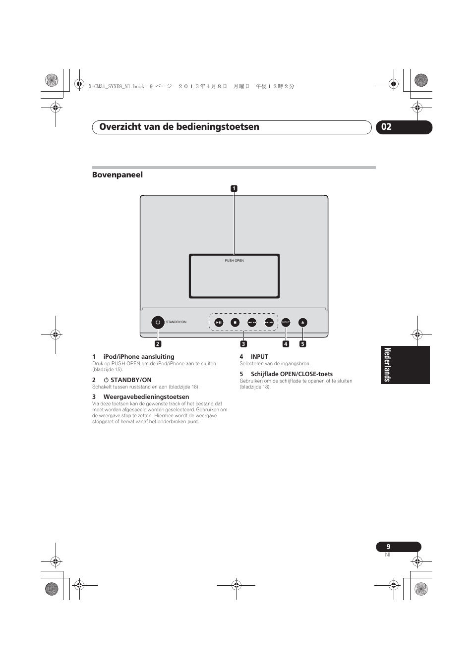 Bovenpaneel, Overzicht van de bedieningstoetsen 02 | Pioneer X-CM31-W User Manual | Page 137 / 228