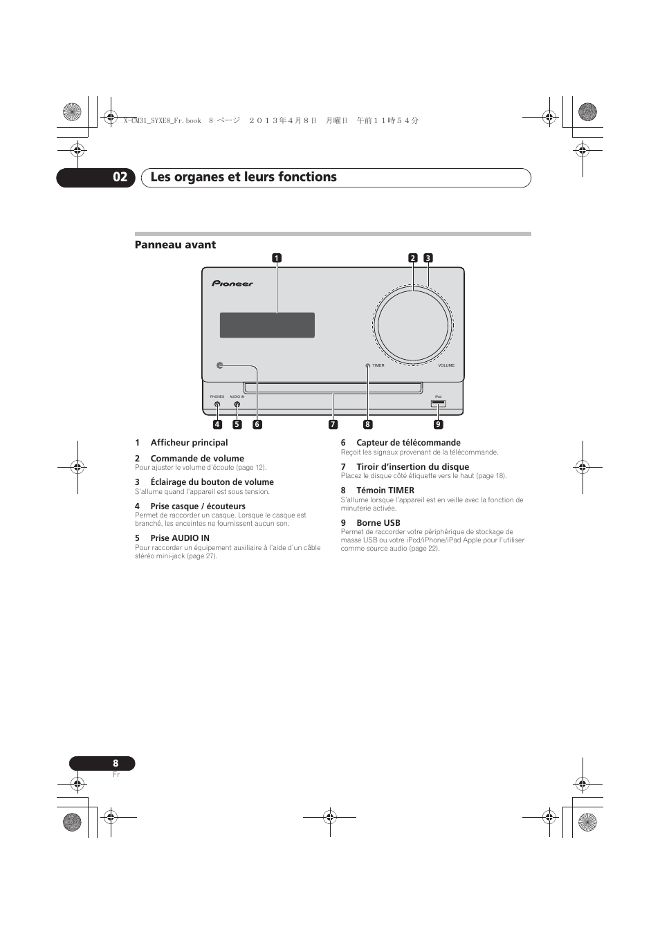 Panneau avant, Les organes et leurs fonctions 02 | Pioneer X-CM31-W User Manual | Page 40 / 228
