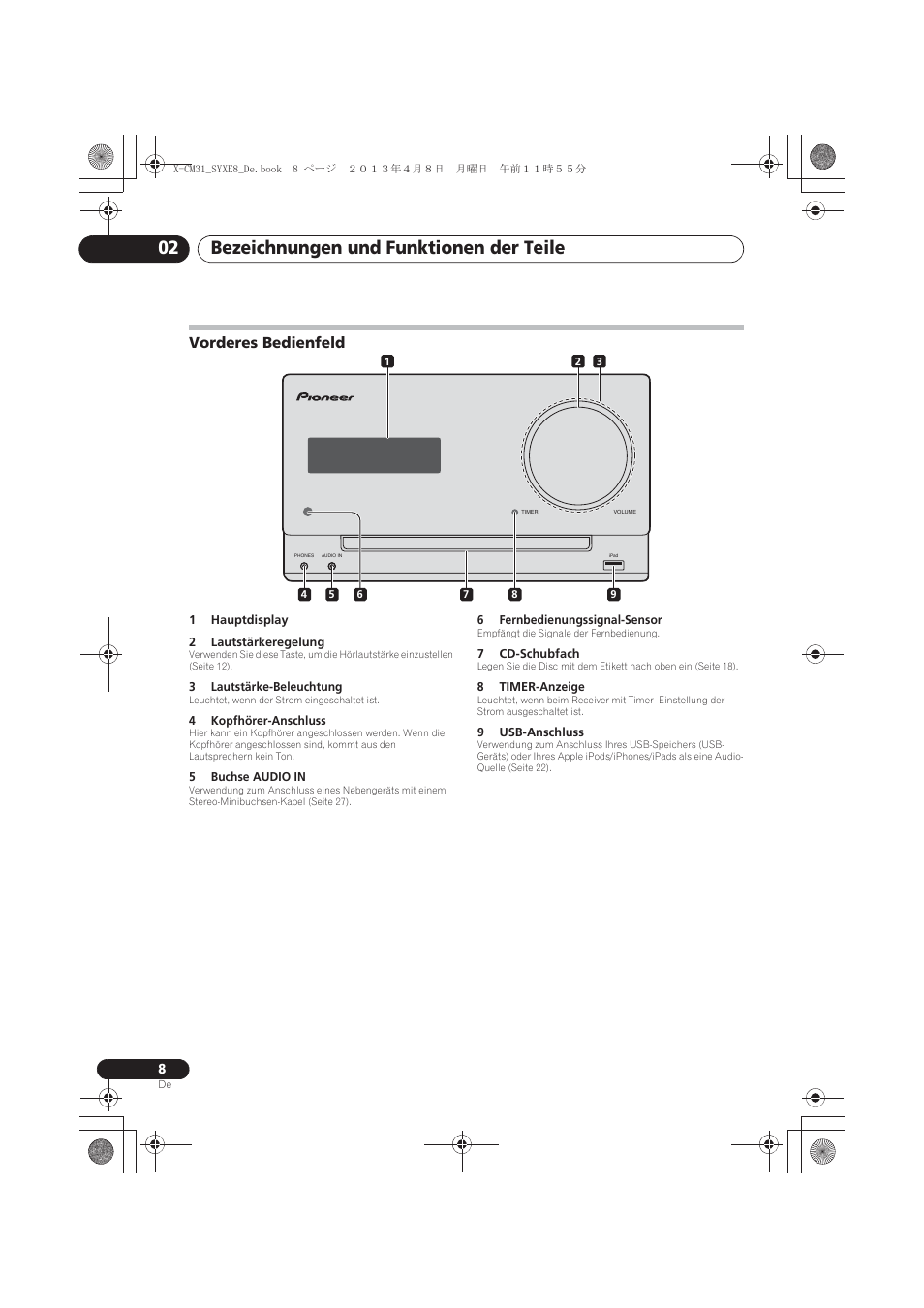 Vorderes bedienfeld, Bezeichnungen und funktionen der teile 02 | Pioneer X-CM31-W User Manual | Page 72 / 228