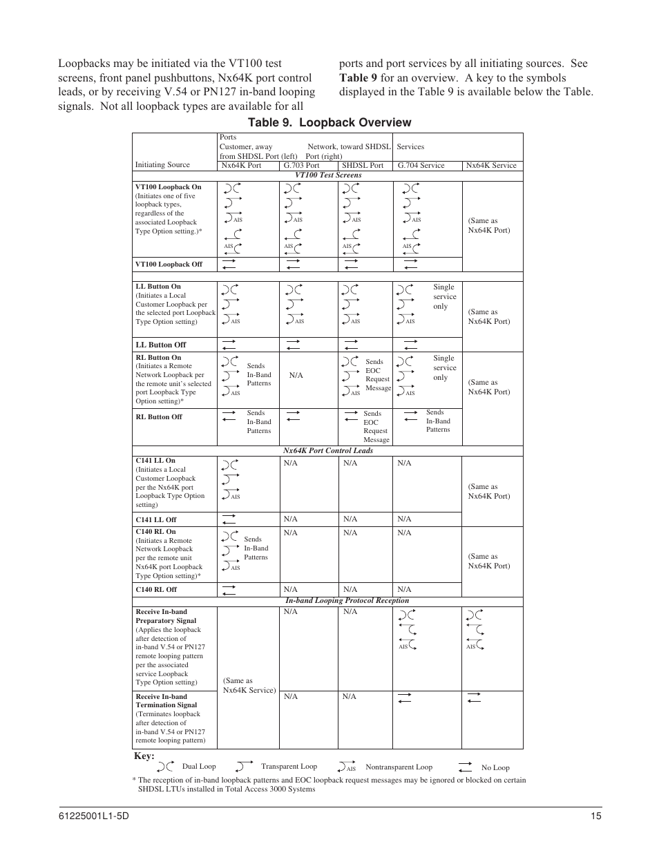 ADTRAN 6530 User Manual | Page 15 / 20