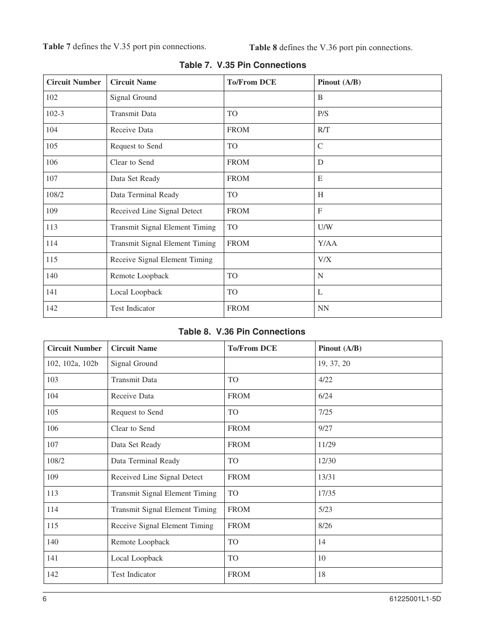 ADTRAN 6530 User Manual | Page 6 / 20