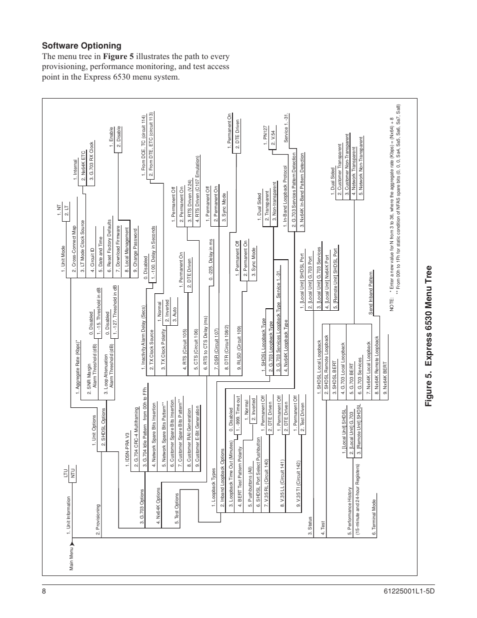 ADTRAN 6530 User Manual | Page 8 / 20