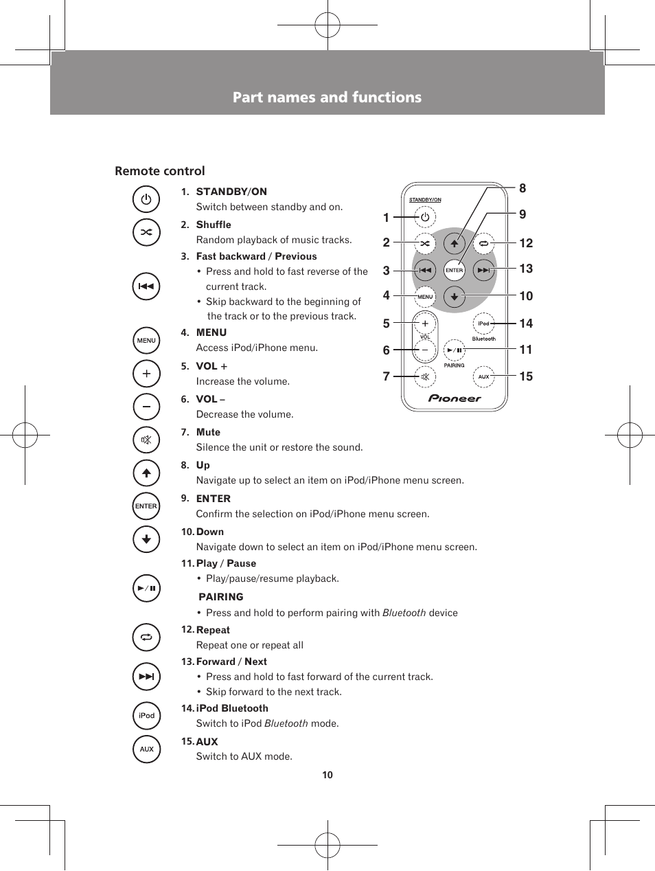 Part names and functions, Remote control top panel back panel | Pioneer XW-BTS3-W User Manual | Page 10 / 72