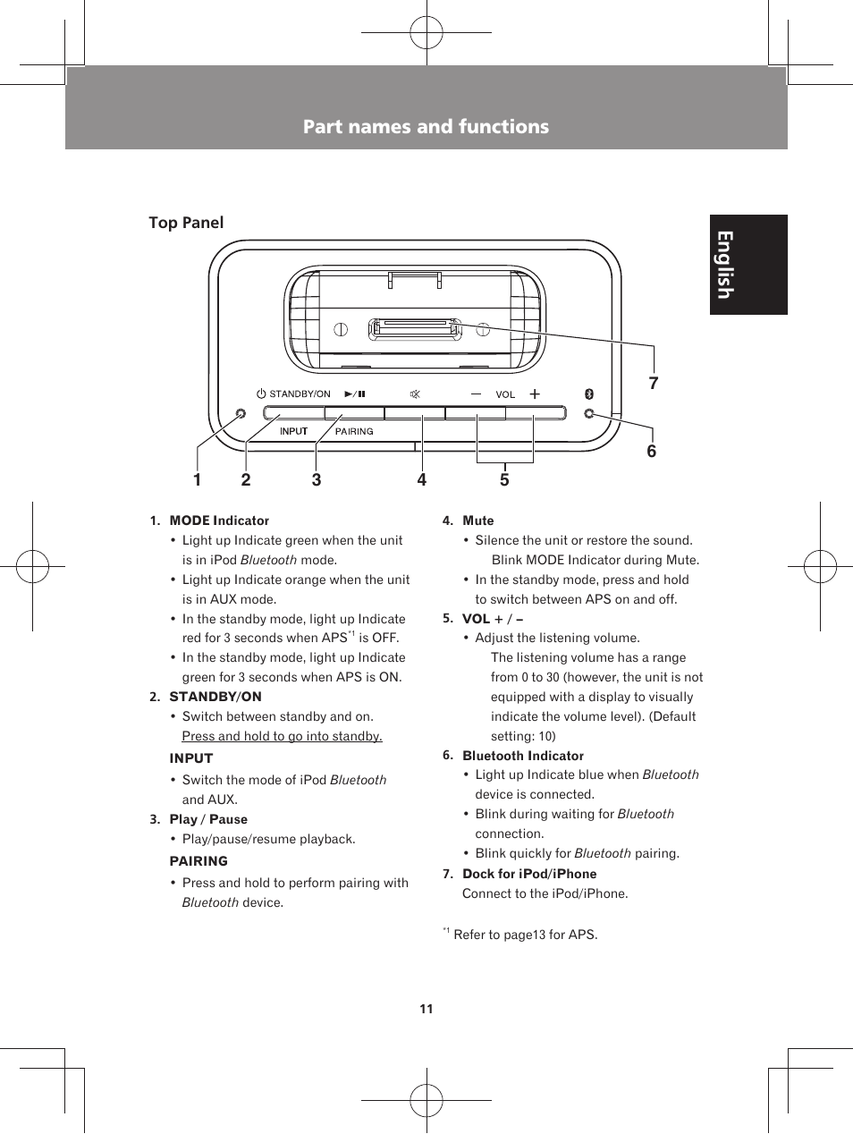 English, Part names and functions | Pioneer XW-BTS3-W User Manual | Page 11 / 72