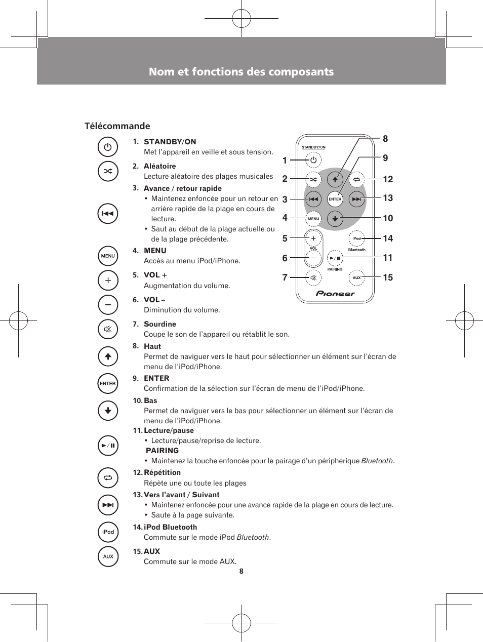 Nom et fonctions des composants, Télécommande panneau supérieur panneau arrière | Pioneer XW-BTS3-W User Manual | Page 32 / 72