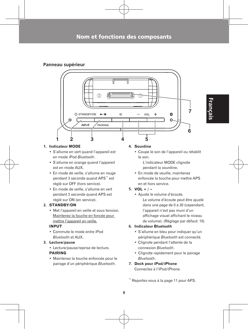 Français, Nom et fonctions des composants | Pioneer XW-BTS3-W User Manual | Page 33 / 72