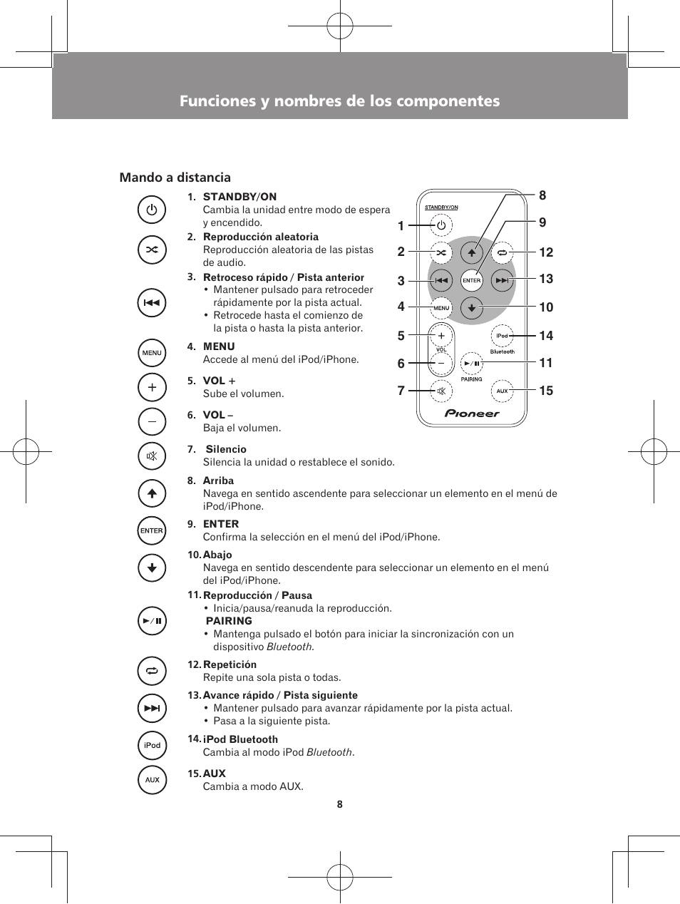 Funciones y nombres de los componentes, Mando a distancia panel superior panel posterior | Pioneer XW-BTS3-W User Manual | Page 54 / 72