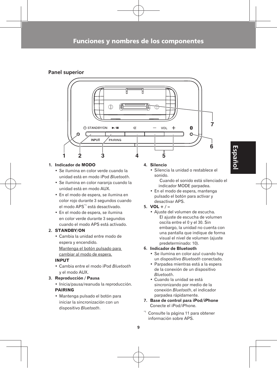 Español, Funciones y nombres de los componentes | Pioneer XW-BTS3-W User Manual | Page 55 / 72