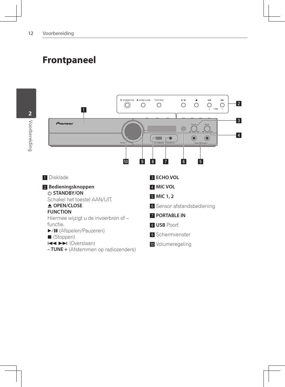 12 frontpaneel, Frontpaneel | Pioneer DCS-424K User Manual | Page 196 / 280