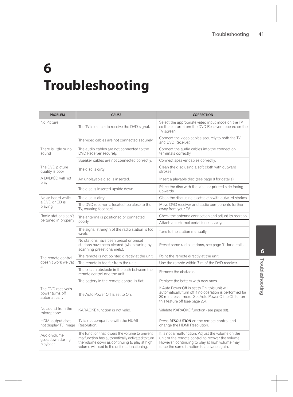 41 troubleshooting, 6troubleshooting, Troubleshooting | Pioneer DCS-424K User Manual | Page 41 / 280