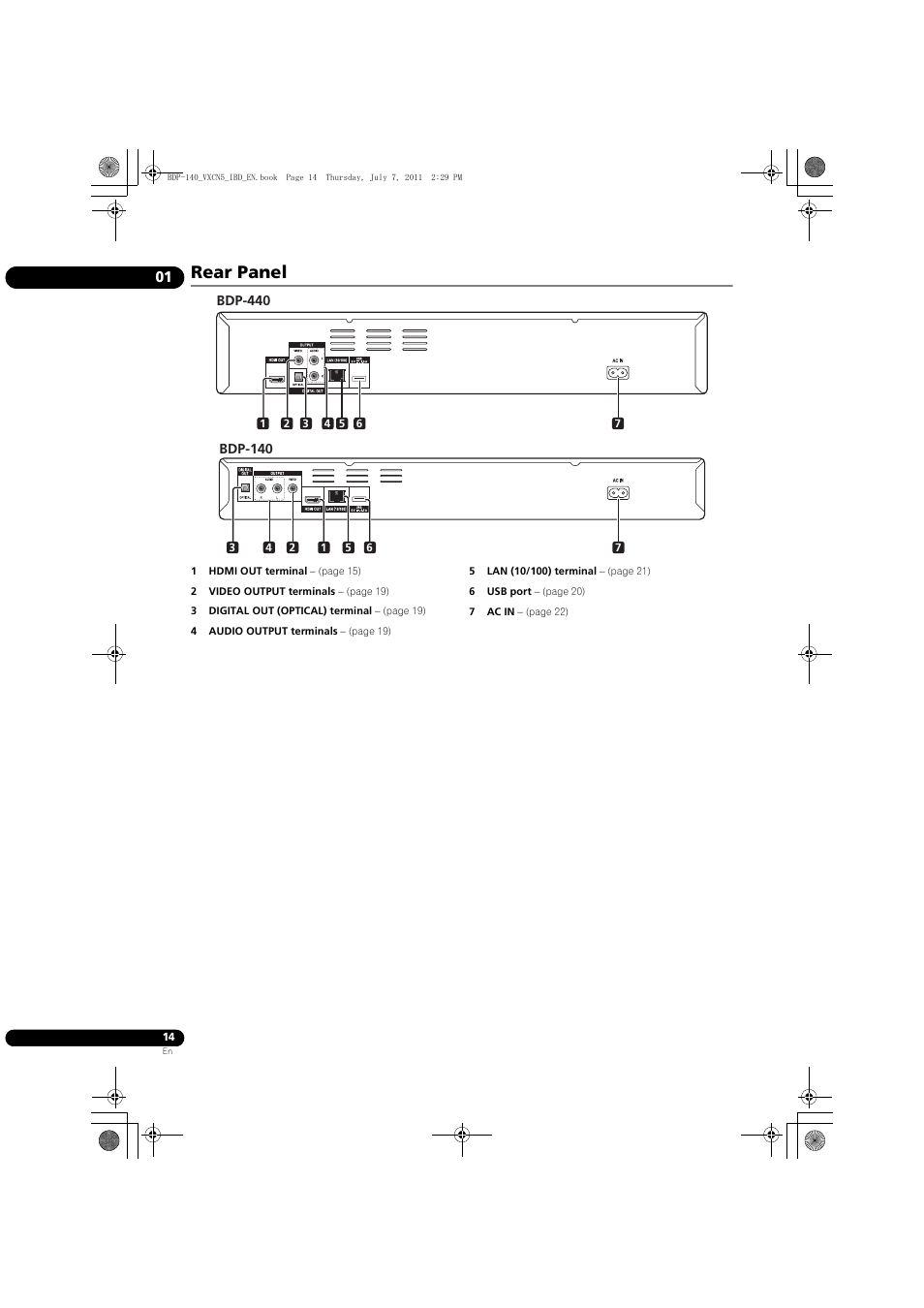 Rear panel | Pioneer BDP-440 User Manual | Page 14 / 64