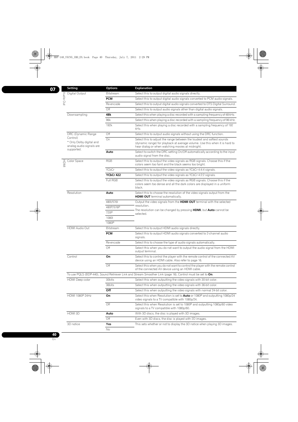 Pioneer BDP-440 User Manual | Page 40 / 64