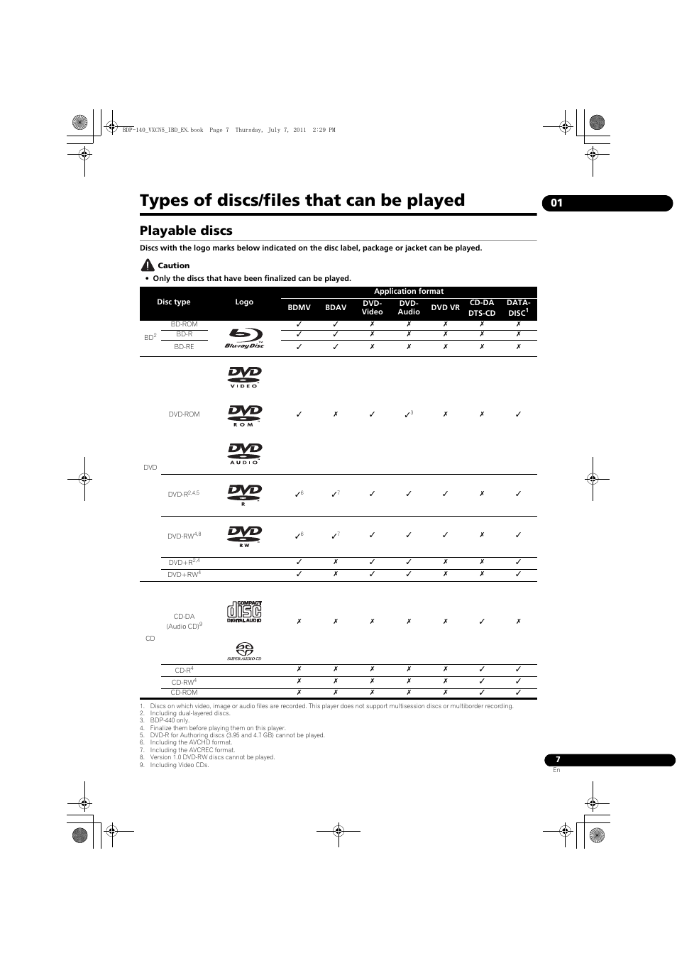 Types of discs/files that can be played, Playable discs | Pioneer BDP-440 User Manual | Page 7 / 64