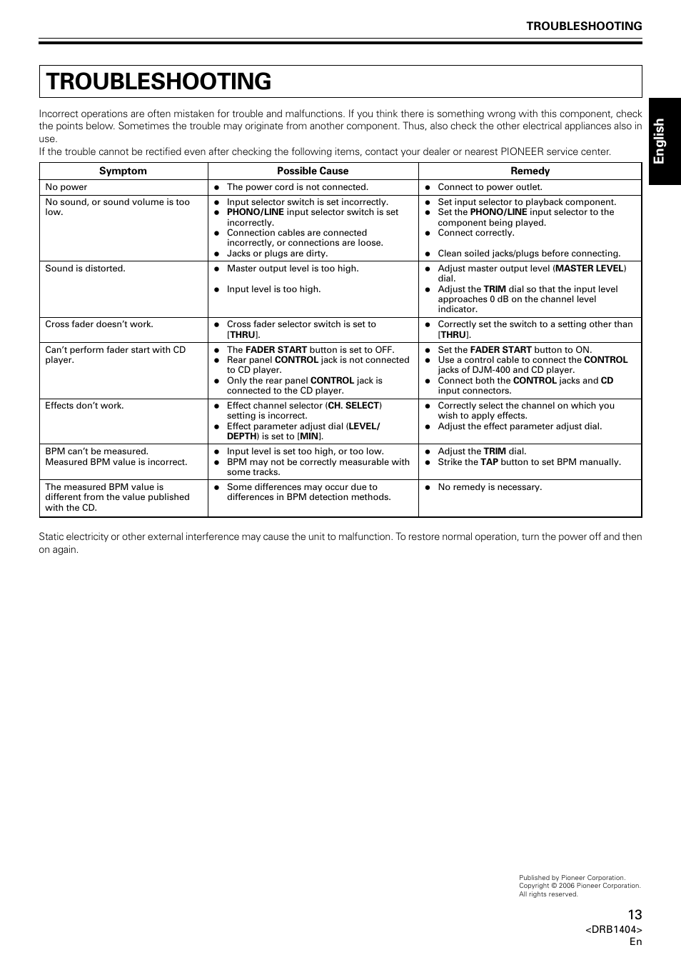 Troubleshooting, English | Pioneer DJM-400 User Manual | Page 13 / 76