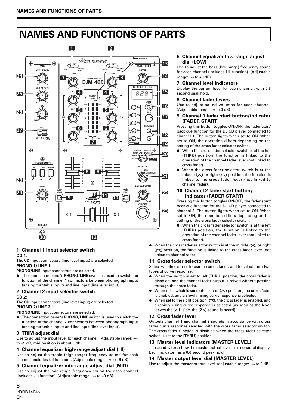 Names and functions of parts, 1 channel 1 input selector switch, 2 channel 2 input selector switch | 3 trim adjust dial, 4 channel equalizer high-range adjust dial (hi), 5 channel equalizer mid-range adjust dial (mid), 6 channel equalizer low-range adjust dial (low), 7 channel level indicators, 8 channel fader levers, 11 cross fader selector switch | Pioneer DJM-400 User Manual | Page 6 / 76