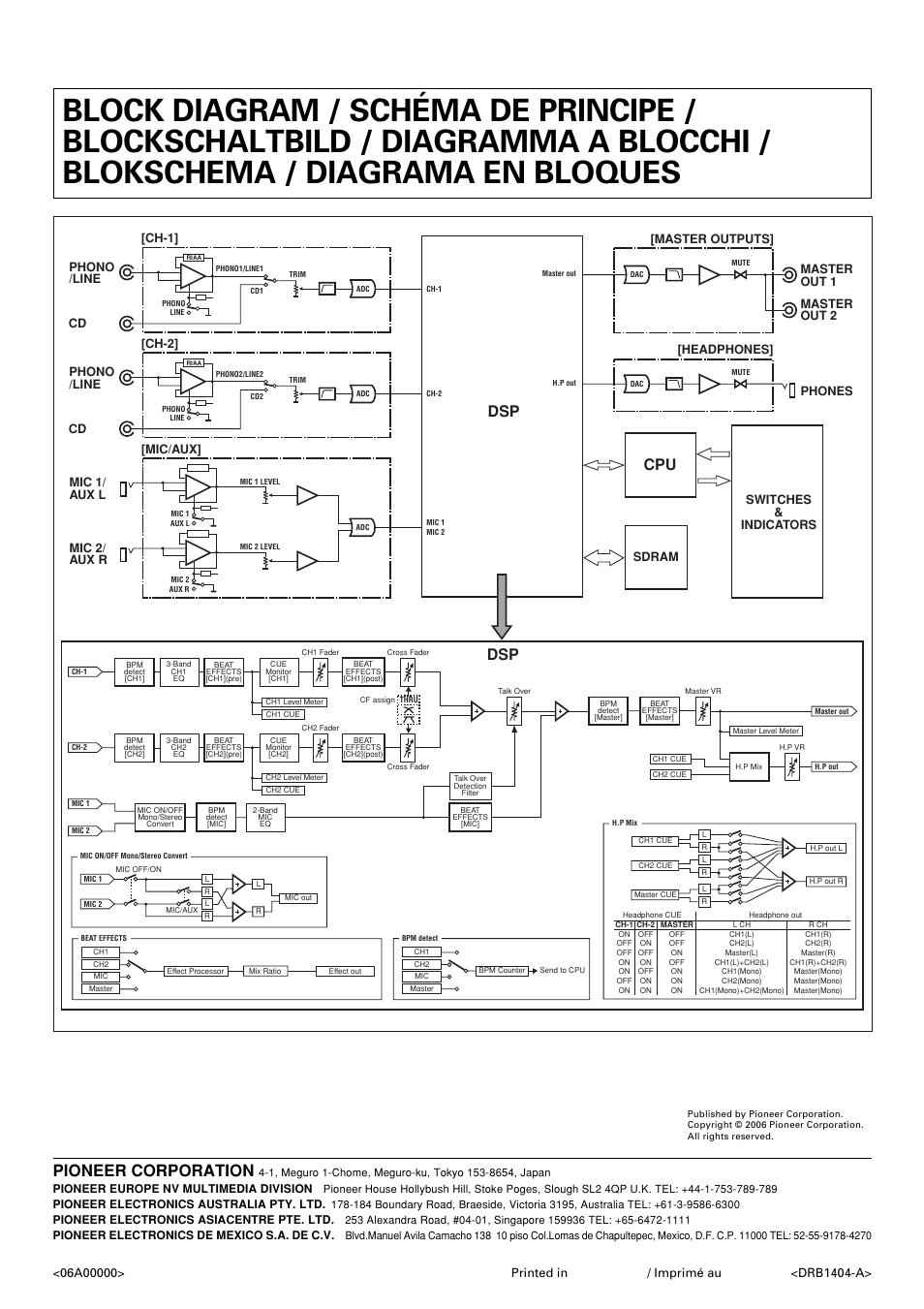 Block diagram, Schéma de principe, Blockschaltbild | Diagramma a blocchi, Blokschema, Diagrama en bloques, Pioneer corporation, Dsp cpu | Pioneer DJM-400 User Manual | Page 76 / 76