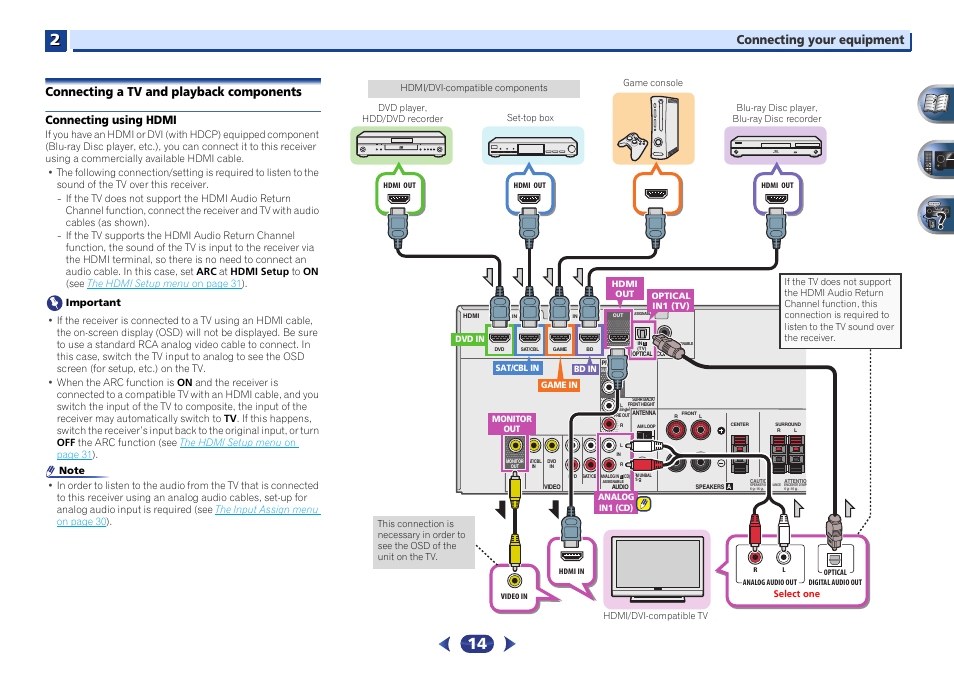 Connecting a tv and playback components, Connecting using hdmi, Connecting your equipment | Pioneer VSX-422-S User Manual | Page 14 / 36