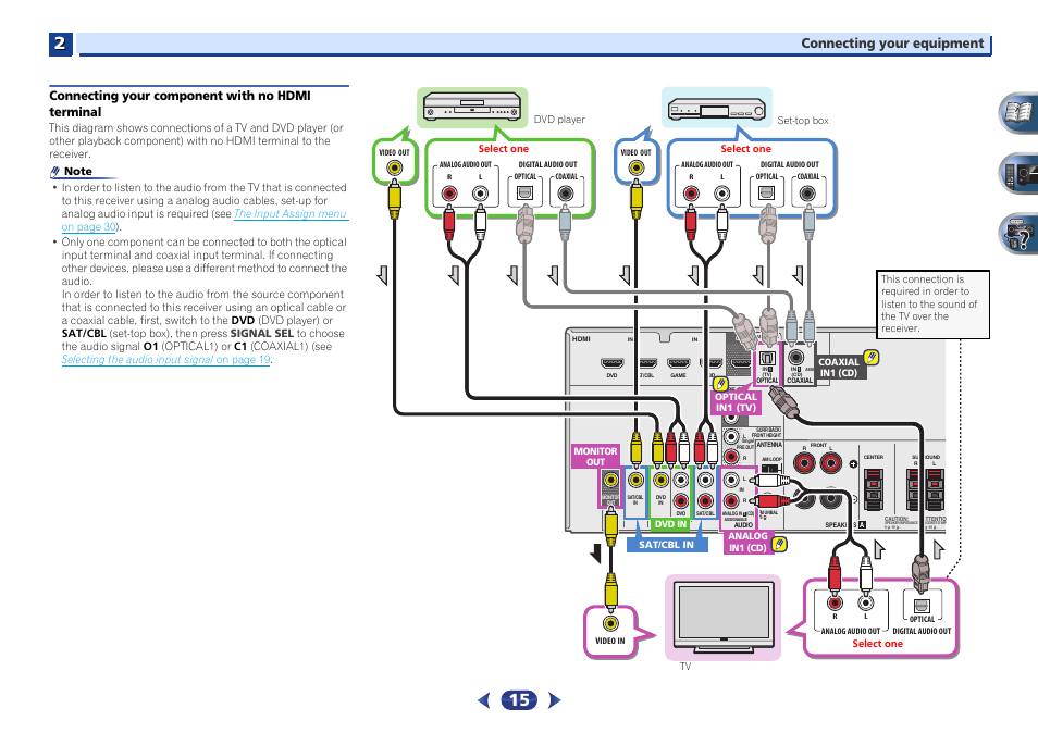 Connecting your component with no hdmi terminal, Connecting your equipment | Pioneer VSX-422-S User Manual | Page 15 / 36