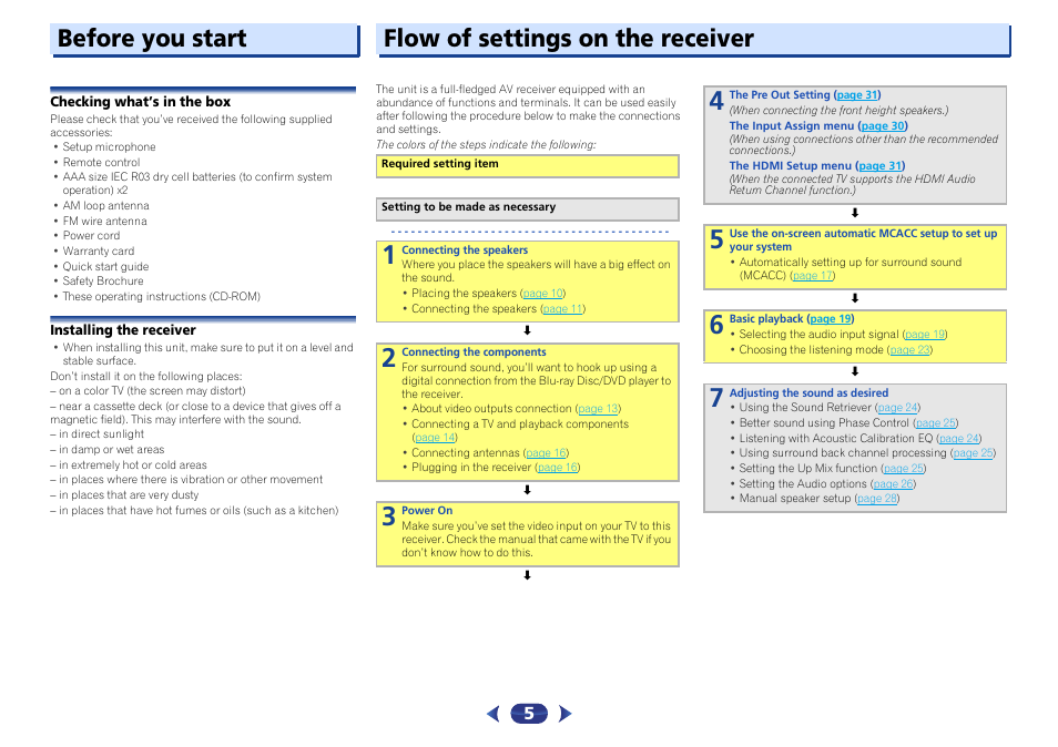 Before you start, Checking what’s in the box, Installing the receiver | Flow of settings on the receiver | Pioneer VSX-422-S User Manual | Page 5 / 36