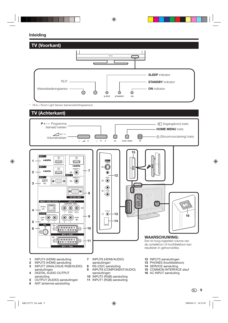 Tv (achterkant), Tv (voorkant), Inleiding | Waarschuwing | Pioneer KRL-32V User Manual | Page 204 / 340