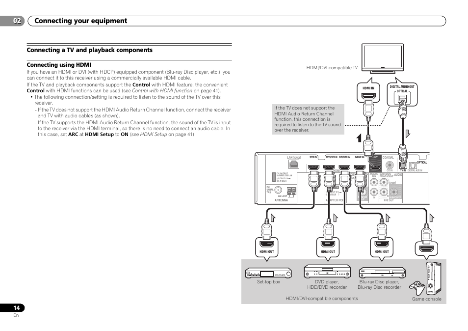 Connecting a tv and playback components, Connecting using hdmi, Connecting your equipment 02 | Pioneer VSX-S500-S User Manual | Page 14 / 56