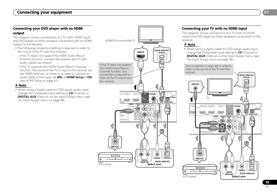 Connecting your dvd player with no hdmi output, Connecting your tv with no hdmi input, Connecting your equipment | Pioneer VSX-S500-S User Manual | Page 15 / 56