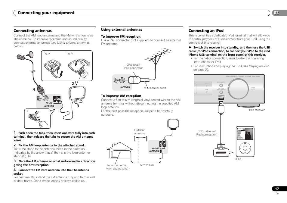 Connecting antennas, Using external antennas, Connecting an ipod | Connecting your equipment | Pioneer VSX-S500-S User Manual | Page 17 / 56