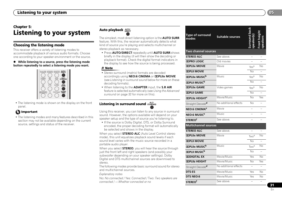 Listening to your system, Choosing the listening mode, Auto playback | Listening in surround sound, 05 listening to your system | Pioneer VSX-S500-S User Manual | Page 31 / 56