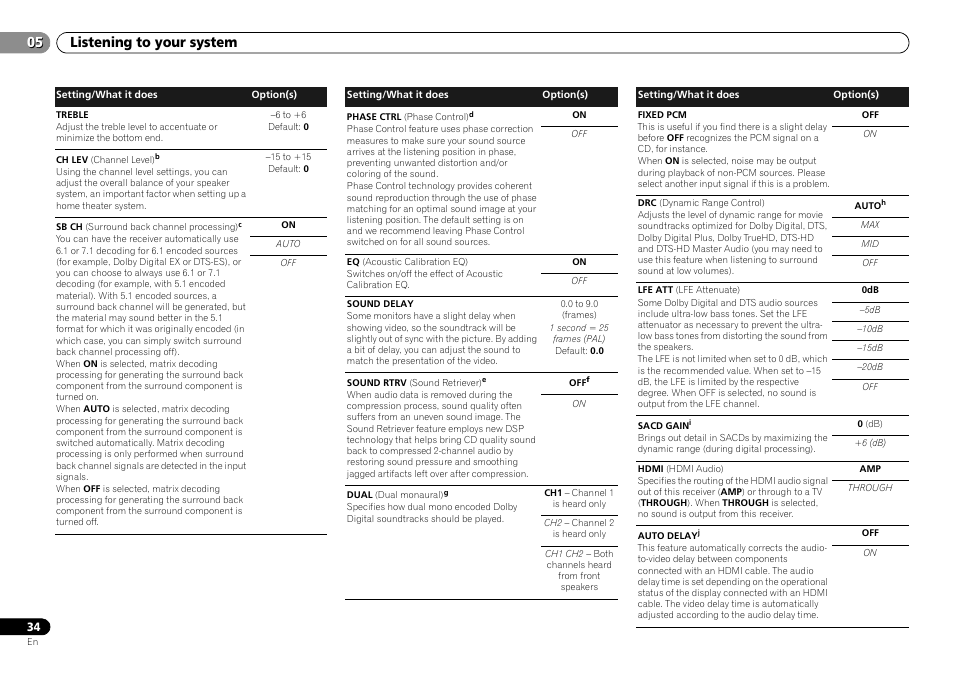 Listening to your system 05 | Pioneer VSX-S500-S User Manual | Page 34 / 56