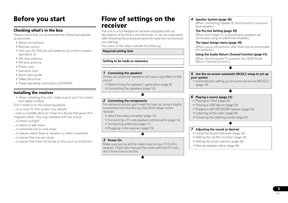 Checking what’s in the box, Installing the receiver, Before you start | Flow of settings on the receiver | Pioneer VSX-S500-S User Manual | Page 5 / 56