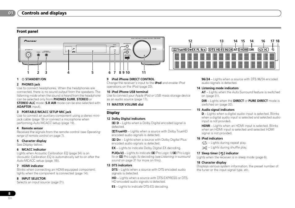 Front panel, Display, Controls and displays 01 | Pioneer VSX-S500-S User Manual | Page 8 / 56