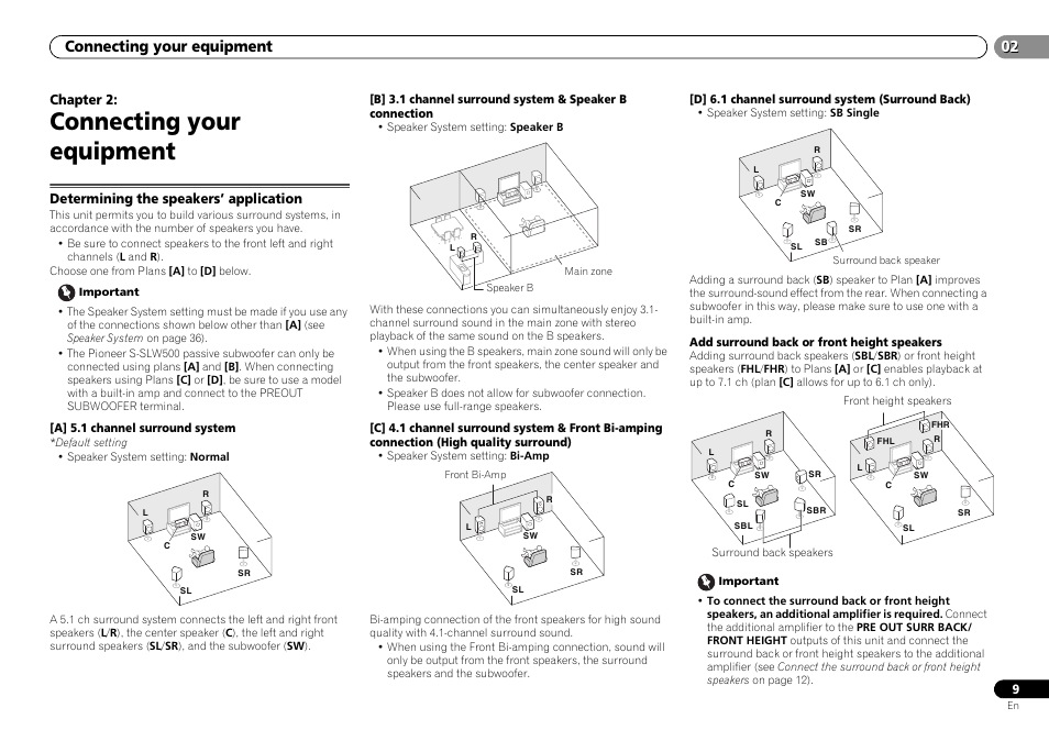 Connecting your equipment, Determining the speakers’ application, 02 connecting your equipment | Pioneer VSX-S500-S User Manual | Page 9 / 56